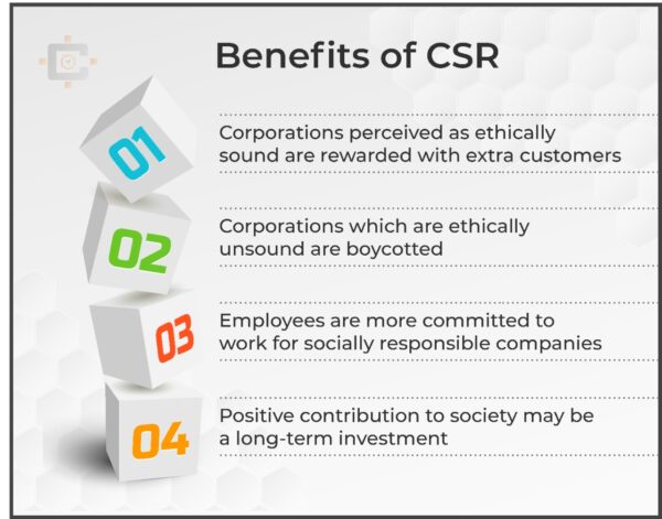 Benefits of CSR