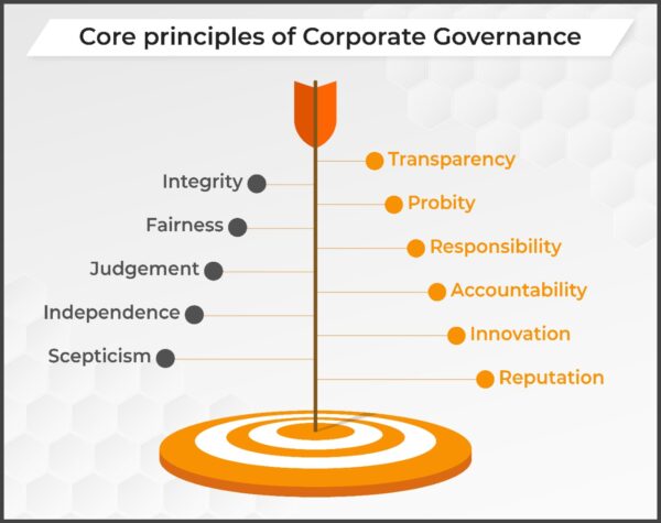 Corporate Governance