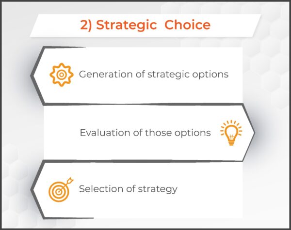 JSW Model - Strategic Choice
