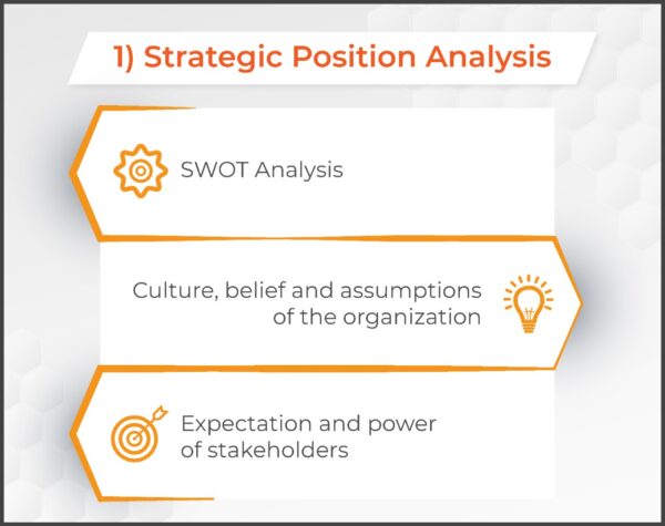 JSW Model - Strategic position analysis