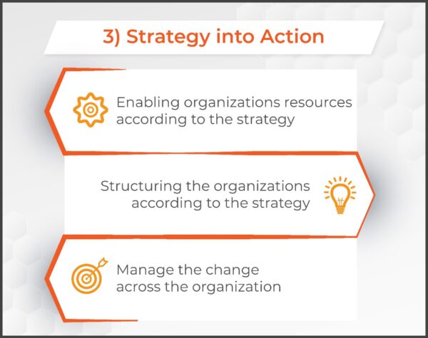 JSW Model - Strategy into action