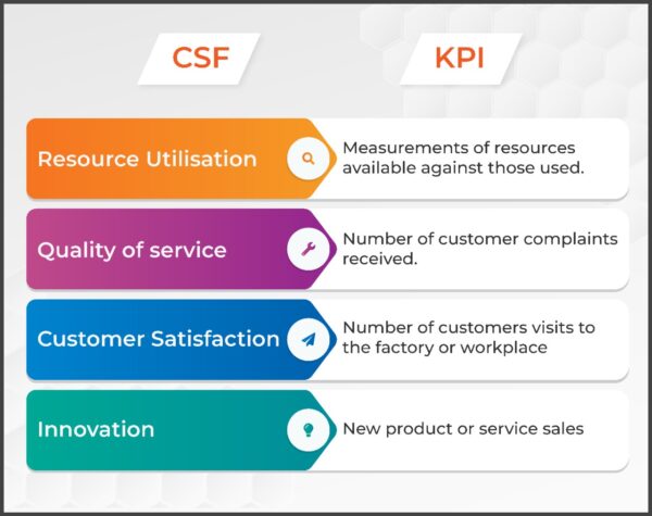 Non financial Information analysis