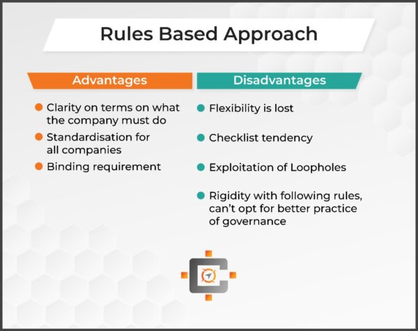 Rules Based Approach Adv and Disadv