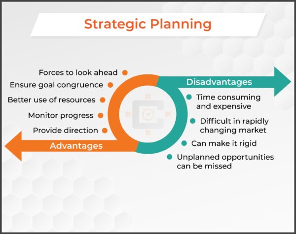 Strategic planning advantages & Disadvantages