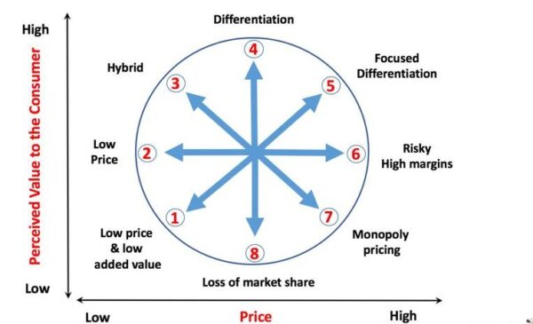 Strategy-Clock--e1599655344884