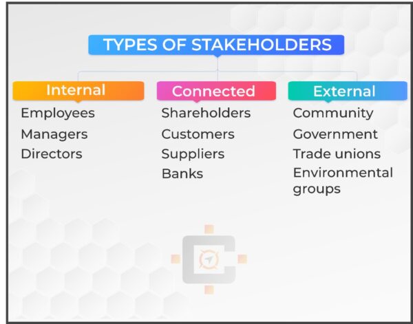 Types of Stakeholders