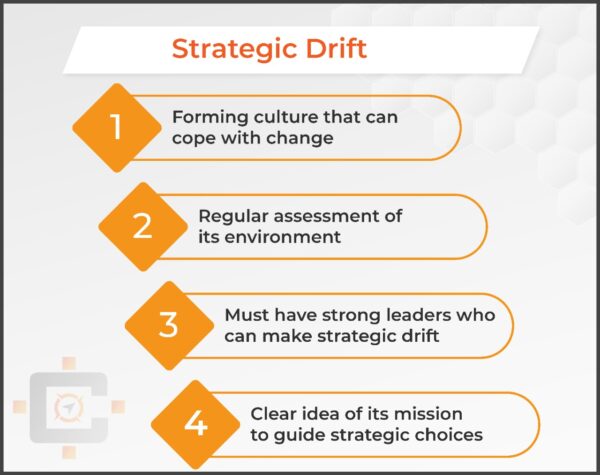 avoiding strategic drift