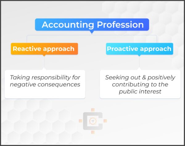 Accounting Approach