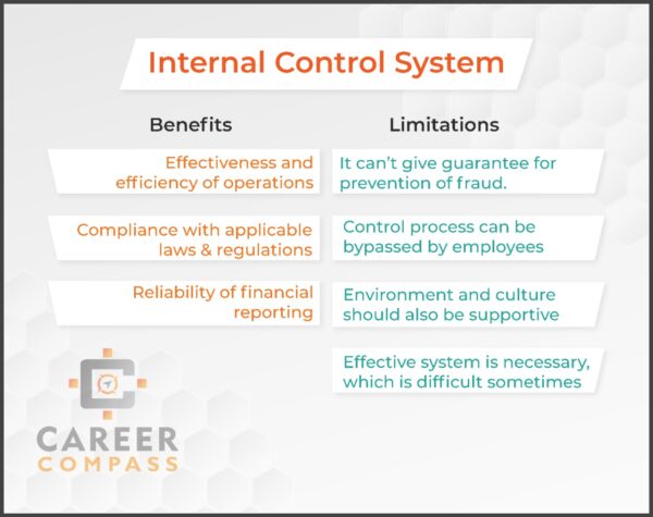 Benefits and Limitation of Internal Control System