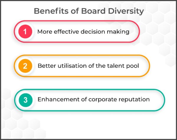Benefits of Board Diversity