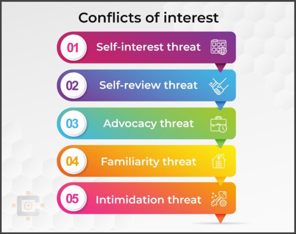 Conflicts of Interest