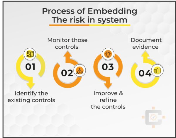 Embedding risk In System