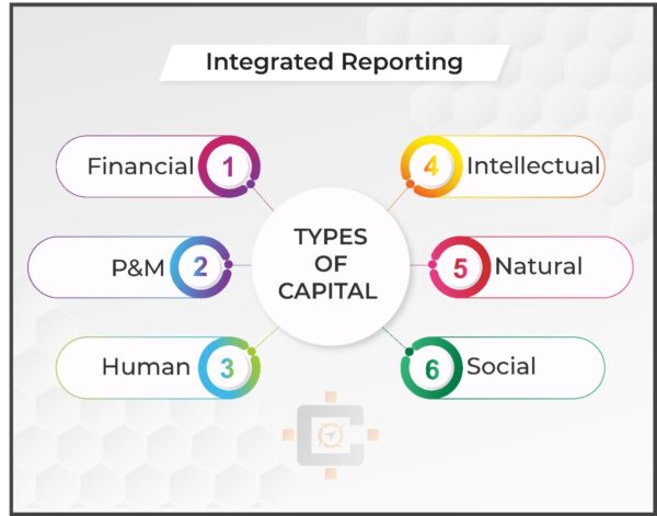 Integrated Reporting
