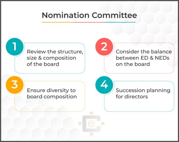 Nomination committee