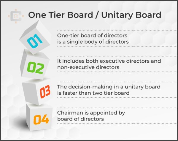 One tier board