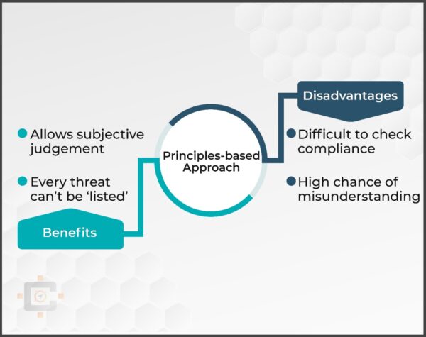 Principle Based Approach Adv