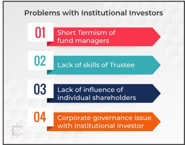 Problems with Institutional Investors