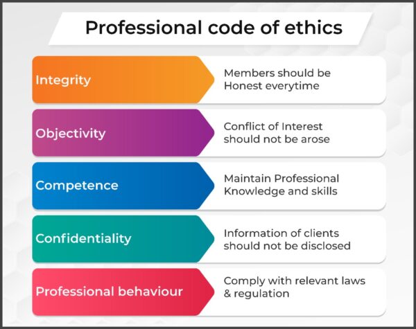 Professional Code of Ethics