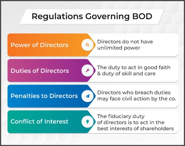 Regulations governing BOD