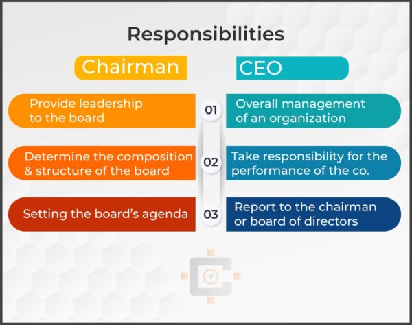 Responsibilities of Chairman & CEO