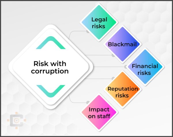 Risk With Corruption