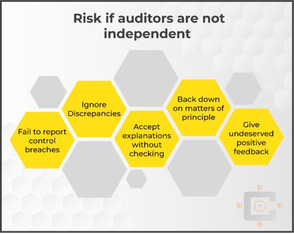 Risk if Auditors are not independent