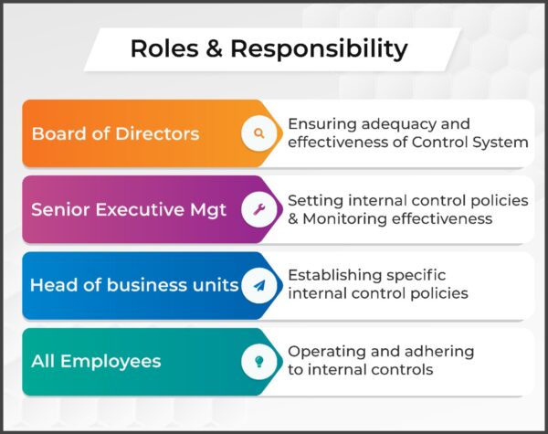 Roles and Responsibility
