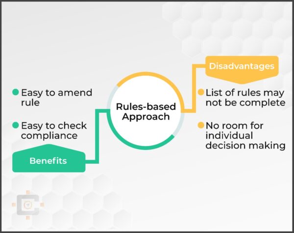 Rules Based Approach Ad and Disadv