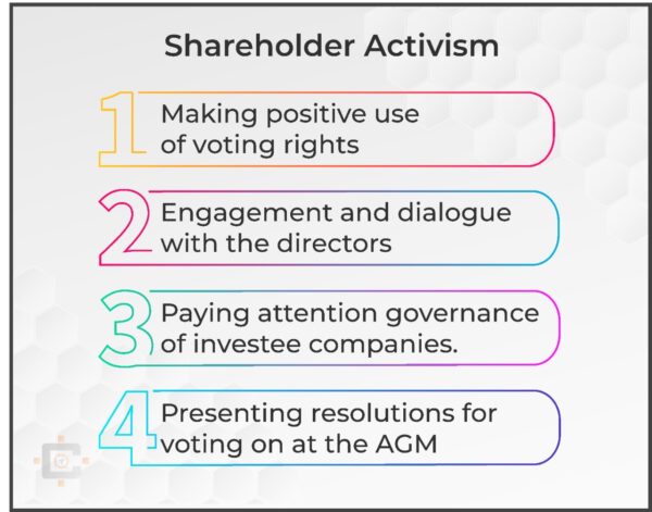 Shareholder Activism