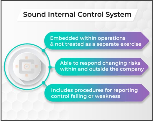 Sound Internal Control System