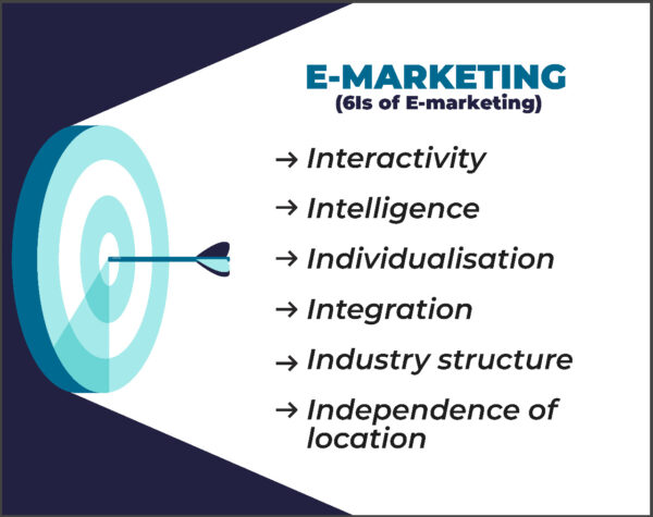 6 Is of Marketing