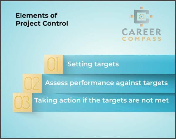 Elements of Project Control