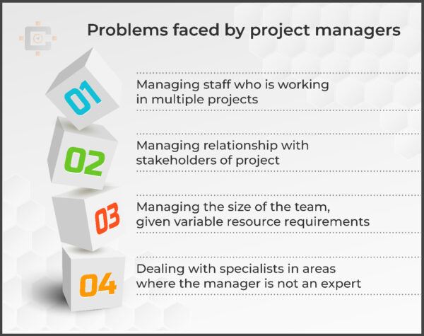Probelms faced by project managers