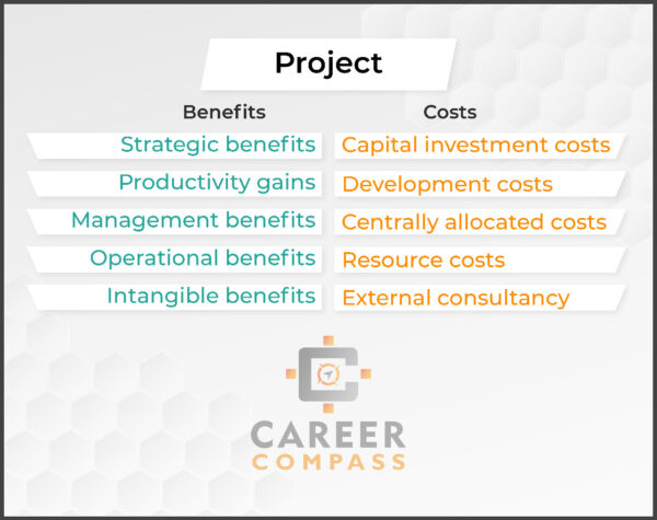 Project Benefits and Costs