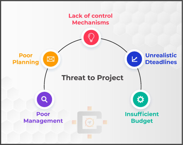 Threat of Project